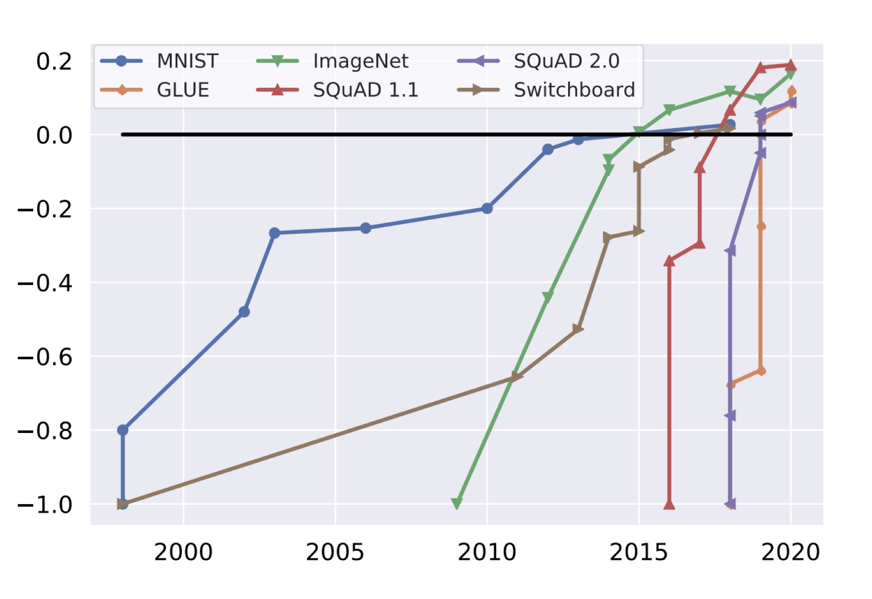 benchmark saturating