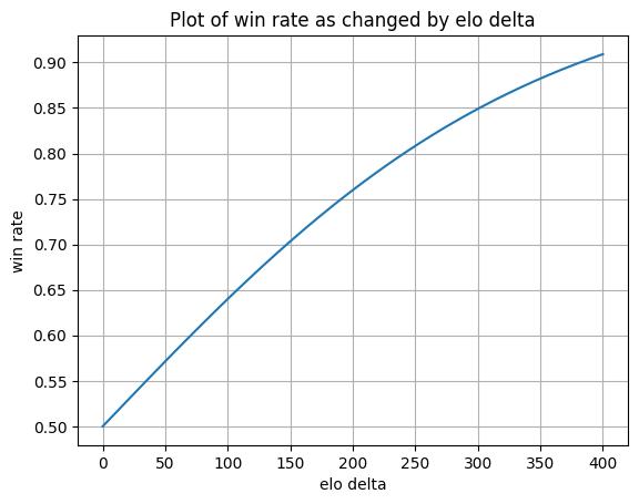 elo_delta