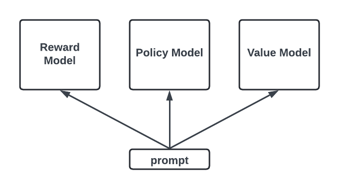 3 different model copies